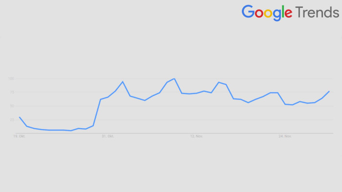 Das Interesse an Arc Raiders rund um den Release.